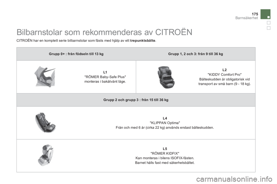 CITROEN DS5 HYBRID 2013 InstruktionsbÖcker (in Swedish) 175
Barnsäkerhet
Grupp 0+ : från födseln till 13 kgGrupp 1, 2 och 3: från 9 till 36 kg
L1"RÖMER Baby-Safe Plus"
monteras i bakåtvänt läge.
L2
"KIDDY Comfor t Pro"
B
älteskud CITROEN DS5 HYBRID 2013 InstruktionsbÖcker (in Swedish) 175
Barnsäkerhet
Grupp 0+ : från födseln till 13 kgGrupp 1, 2 och 3: från 9 till 36 kg
L1"RÖMER Baby-Safe Plus"
monteras i bakåtvänt läge.
L2
"KIDDY Comfor t Pro"
B
älteskud