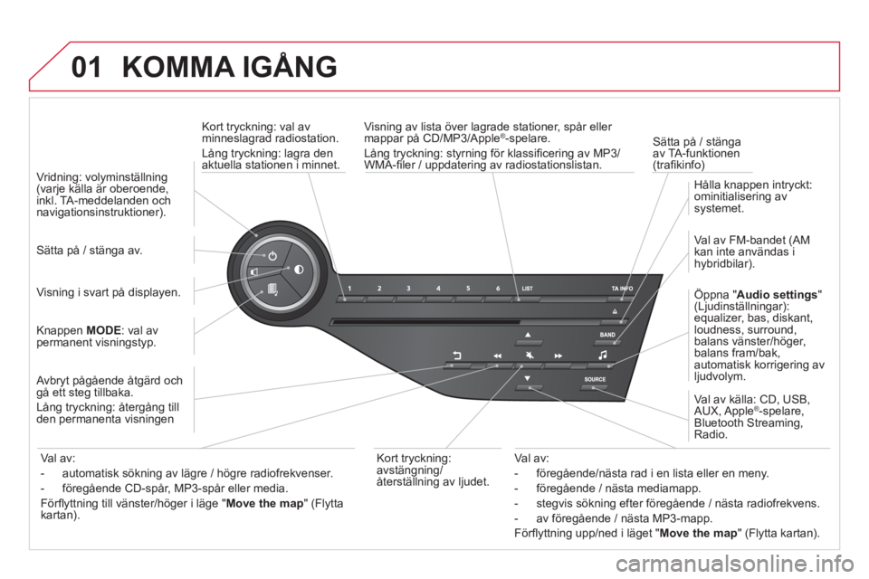 CITROEN DS5 HYBRID 2013  InstruktionsbÖcker (in Swedish) 01  KOMMA IGÅNG 
Kort tryckning: val av 
minneslagrad radiostation.
Lån
g tryckning: lagra denaktuella stationen i minnet.   
Sätta på / stän
gaav TA-funktionen (traﬁ kinfo) 
    Visnin
g av li