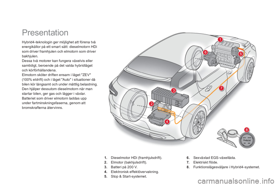 CITROEN DS5 HYBRID 2013  InstruktionsbÖcker (in Swedish)    
 
 
 
 
 
 
 
Presentation 
Hybrid4-teknologin ger möjlighet att förena två energikällor på ett smart sätt: dieselmotorn HDisom driver framhjulen och elmotorn som driver 
bakhjulen. 
Dessa t