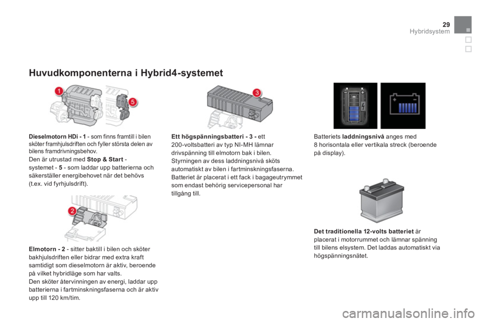 CITROEN DS5 HYBRID 2013  InstruktionsbÖcker (in Swedish) 29Hybridsystem
Huvudkomponenterna i Hybrid4-systemet
Dieselmotorn HDi - 1- som finns framtill i bilen sköter framhjulsdriften och fyller största delen av bilens framdrivningsbehov.  
Den är utrusta