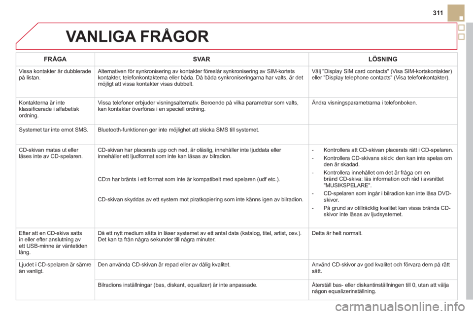 CITROEN DS5 HYBRID 2013  InstruktionsbÖcker (in Swedish) 311
VANLIGA FRÅGOR 
FRÅGASVA RLÖSNING
  Vissa kontakter är dubblerade på listan. Alternativen för synkronisering av kontakter föreslår synkronisering av SIM-kortets
kontakter, telefonkontakter