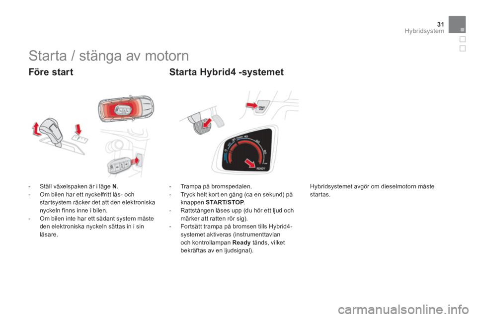 CITROEN DS5 HYBRID 2013 InstruktionsbÖcker (in Swedish) 31Hybridsystem
Före start
- Ställ växelspaken är i läge N
.
- Om bilen har ett nyckelfritt lås- och startsystem räcker det att den elektroniska nyckeln finns inne i bilen CITROEN DS5 HYBRID 2013 InstruktionsbÖcker (in Swedish) 31Hybridsystem
Före start
- Ställ växelspaken är i läge N
.
- Om bilen har ett nyckelfritt lås- och startsystem räcker det att den elektroniska nyckeln finns inne i bilen