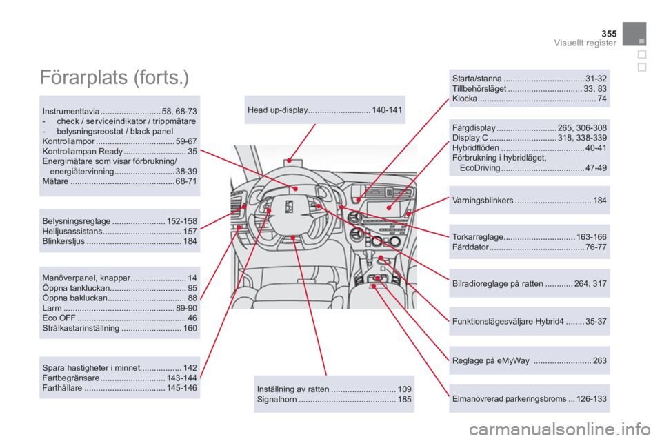 CITROEN DS5 HYBRID 2013  InstruktionsbÖcker (in Swedish) 355
Visuellt register
   
Bilradioreglage på ratten ............ 264, 317      
Head up-display........................... 140-141  
   
Spara hastigheter i minnet.................. 142 
  Fartbegrä