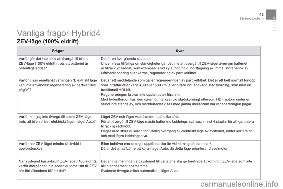 CITROEN DS5 HYBRID 2013  InstruktionsbÖcker (in Swedish) 43Hybridsystem
  Vanliga frågor Hybrid4 
 
 
ZEV-läge (100% eldrif t)
FrågorSvar
  Var för går det inte alltid att övergå till bilens 
ZEV-lä
ge (10 0% eldrift) trots att batteriet är 
ordent