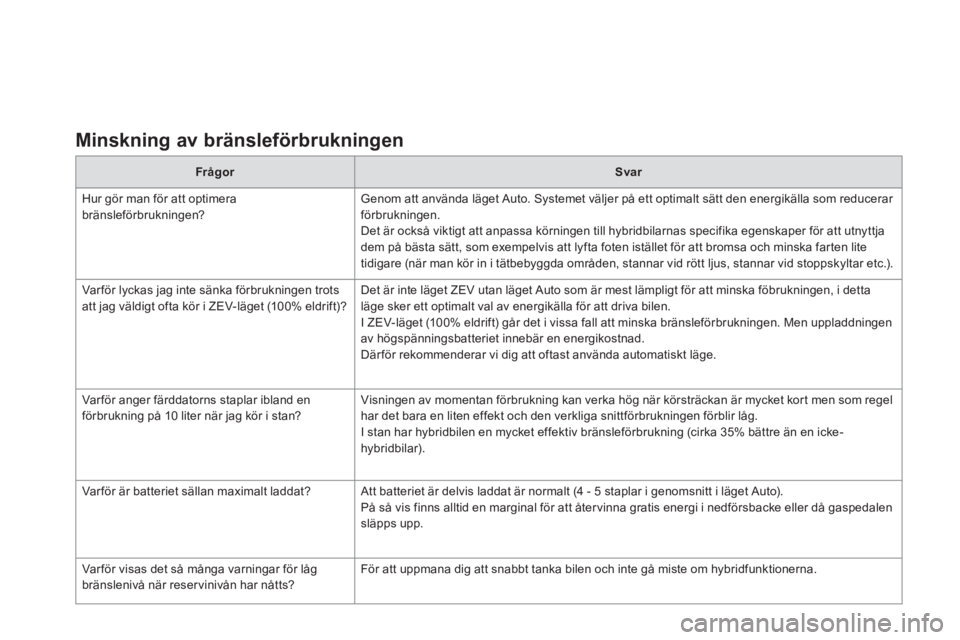 CITROEN DS5 HYBRID 2013  InstruktionsbÖcker (in Swedish) Minskning av bränsleförbrukningen
FrågorSvar
  Hur gör man för att optimera
bränsleförbrukningen? Genom att använda läget Auto. Systemet väljer på ett optimalt sätt den energikälla som re
