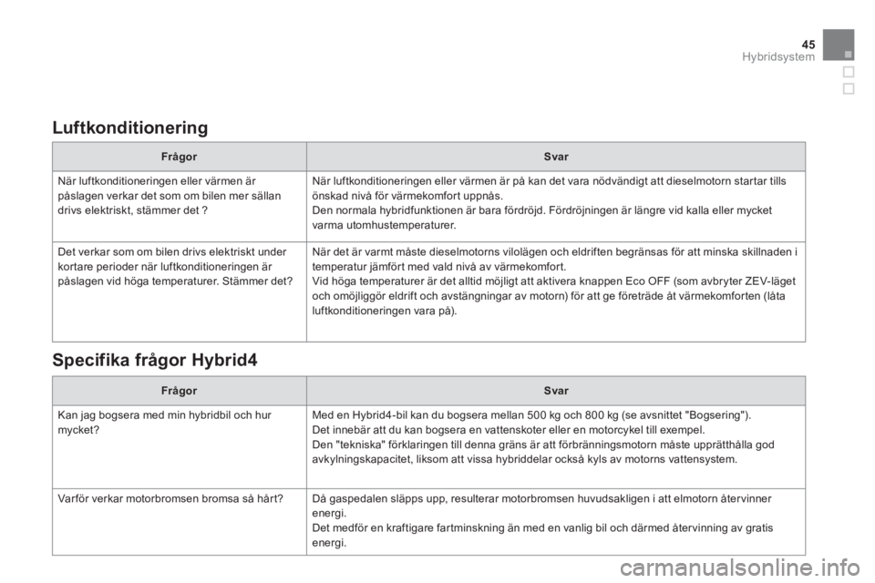 CITROEN DS5 HYBRID 2013  InstruktionsbÖcker (in Swedish) 45
Hybridsystem
   
Luftkonditionering
FrågorSvar
 
När luftkonditioneringen eller värmen är 
påslagen verkar det som om bilen mer sällan
drivs elektriskt, stämmer det 
?   När luftkonditioner