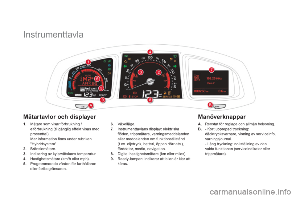 CITROEN DS5 HYBRID 2013  InstruktionsbÖcker (in Swedish)    
 
 
 
 
 
 
 
Instrumenttavla 
1. 
  Mätare som visar förbrukning / 
elförbrukning (tillgänglig effekt visas med
procenttal).
Mer information finns under rubriken "Hybridsystem". 2.   Bränsle