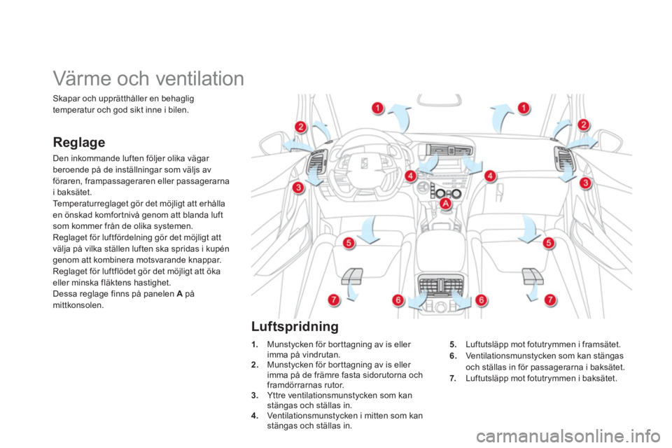 CITROEN DS5 HYBRID 2012  InstruktionsbÖcker (in Swedish)    
 
 
 
 
 
 
 
Värme och ventilation 
Reglage
Den inkommande luften följer olika vägar 
beroende på de inställningar som väljs avföraren, frampassageraren eller passagerarna
i baksätet.
Te 