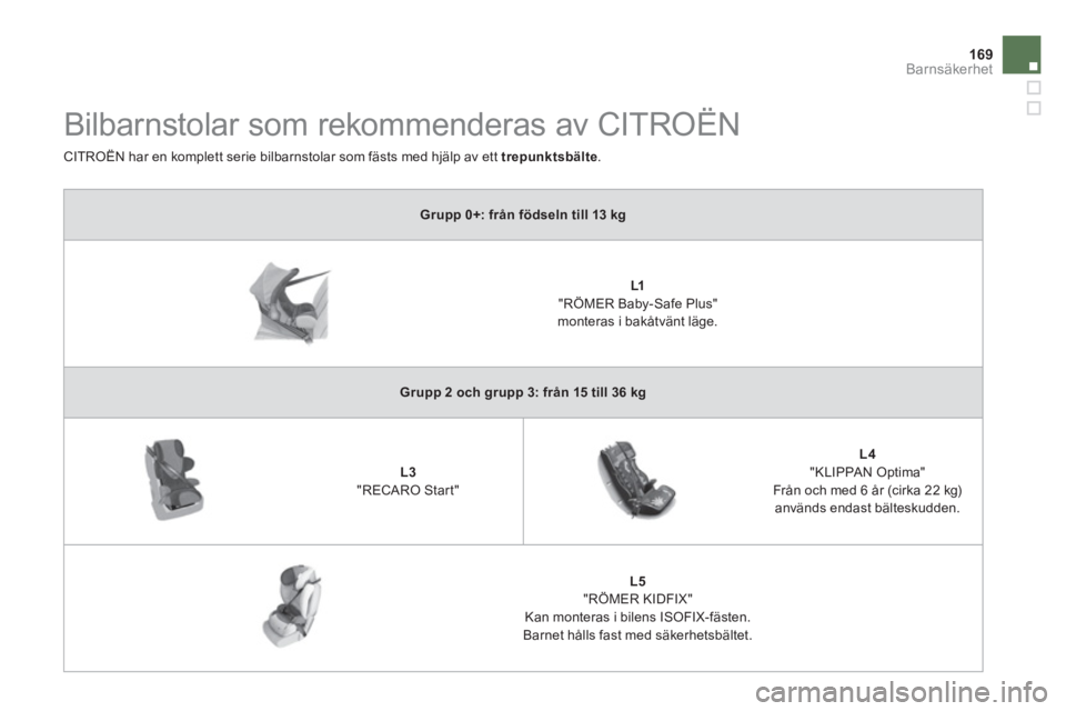 CITROEN DS5 HYBRID 2012 InstruktionsbÖcker (in Swedish) 169Barnsäkerhet
Grupp 0+: från födseln till 13 kg
L1"RÖMER Baby-Safe Plus" monteras i bakåtvänt läge.
Grupp 2 och grupp 3: från 15 till 36 kg
L3"RECARO Start"
L4
" CITROEN DS5 HYBRID 2012 InstruktionsbÖcker (in Swedish) 169Barnsäkerhet
Grupp 0+: från födseln till 13 kg
L1"RÖMER Baby-Safe Plus" monteras i bakåtvänt läge.
Grupp 2 och grupp 3: från 15 till 36 kg
L3"RECARO Start"
L4
"