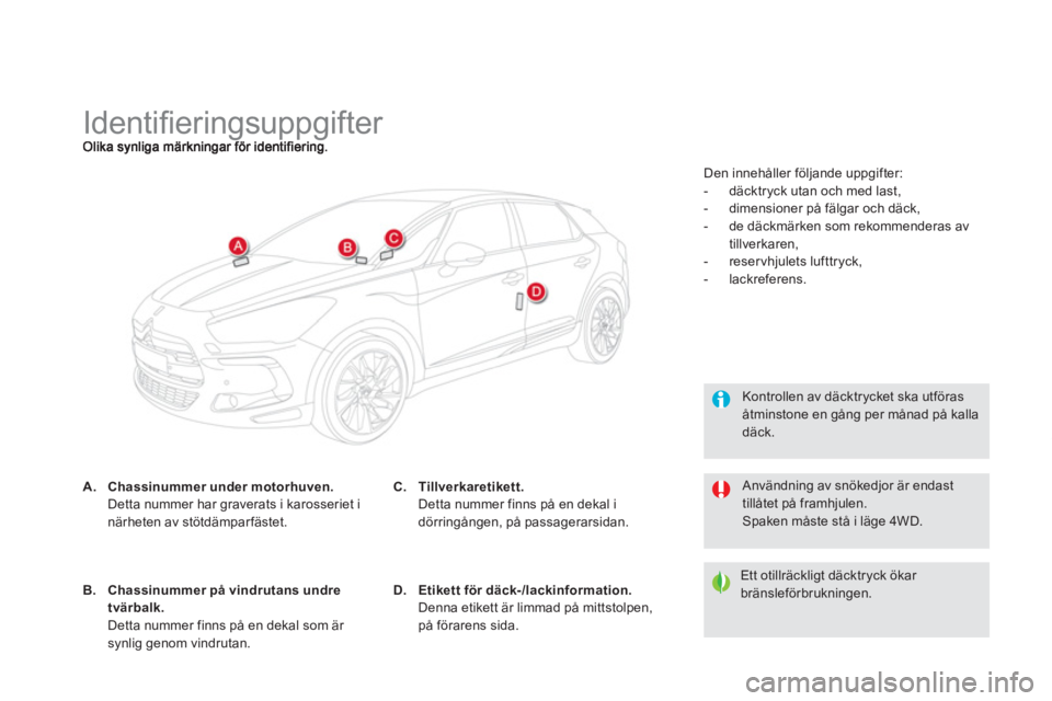 CITROEN DS5 HYBRID 2012 InstruktionsbÖcker (in Swedish)
Identifi eringsuppgifter
A.Chassinummer under motorhuven.Detta nummer har graverats i karosseriet i närheten av stötdämparfästet.
Kontrollen CITROEN DS5 HYBRID 2012 InstruktionsbÖcker (in Swedish)
Identifi eringsuppgifter
A.Chassinummer under motorhuven.Detta nummer har graverats i karosseriet i närheten av stötdämparfästet.
Kontrollen
