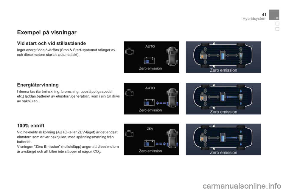 CITROEN DS5 HYBRID 2012 InstruktionsbÖcker (in Swedish) 41Hybridsystem
Exempel på visningar
Vid start och vid stillastående
Inget energiflöde överförs (Stop & Start-systemet stänger av
och dieselmotorn star tas automatiskt).
Energiåter CITROEN DS5 HYBRID 2012 InstruktionsbÖcker (in Swedish) 41Hybridsystem
Exempel på visningar
Vid start och vid stillastående
Inget energiflöde överförs (Stop & Start-systemet stänger av
och dieselmotorn star tas automatiskt).
Energiåter
