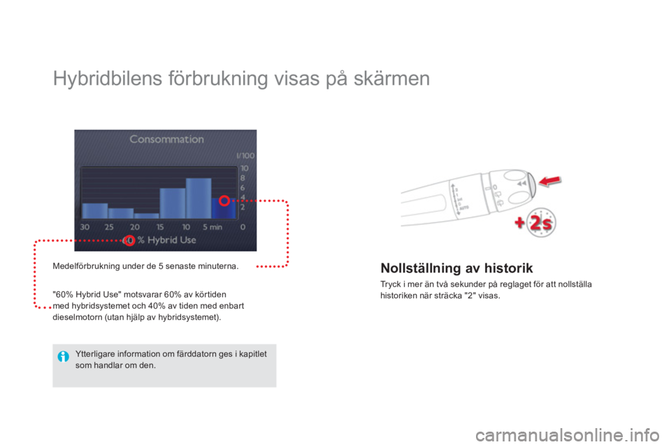 CITROEN DS5 HYBRID 2012 InstruktionsbÖcker (in Swedish)
Hybridbilens förbrukning visas på skärmen
Medelförbrukning under de 5 senaste minuterna.
"60% H
ybrid Use" motsvarar 60% av kör tidenmed hybridsystemet och 40% av tiden med enb CITROEN DS5 HYBRID 2012 InstruktionsbÖcker (in Swedish)
Hybridbilens förbrukning visas på skärmen
Medelförbrukning under de 5 senaste minuterna.
"60% H
ybrid Use" motsvarar 60% av kör tidenmed hybridsystemet och 40% av tiden med enb