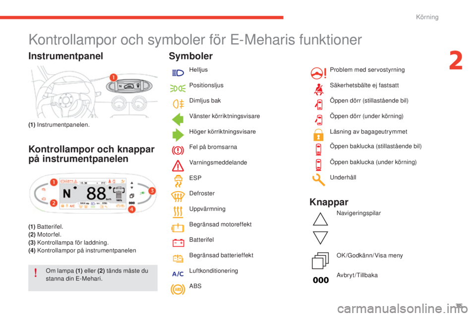 CITROEN E-MEHARI 2017 InstruktionsbÖcker (in Swedish) 35
e-mehari_sv_Chap02_conduite_ed03-2016
Kontrollampor och symboler för E-Meharis funktioner
Instrumentpanel
(1) Instrumentpanelen.
Kontrollampor och knappar
på instrumentpanelen
(1) Batterifel.
(2 CITROEN E-MEHARI 2017 InstruktionsbÖcker (in Swedish) 35
e-mehari_sv_Chap02_conduite_ed03-2016
Kontrollampor och symboler för E-Meharis funktioner
Instrumentpanel
(1) Instrumentpanelen.
Kontrollampor och knappar
på instrumentpanelen
(1) Batterifel.
(2