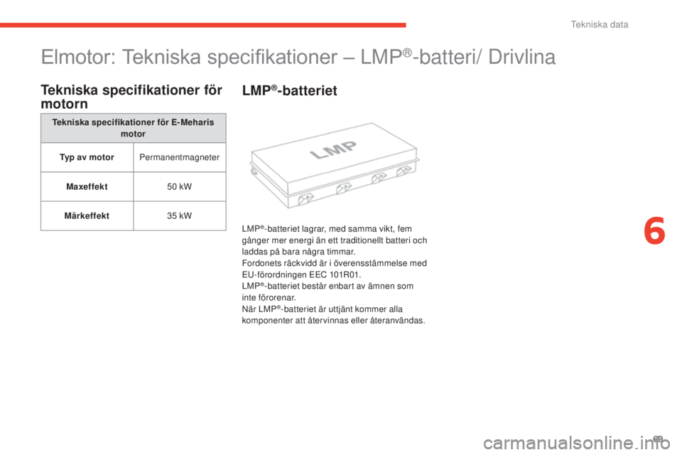 CITROEN E-MEHARI 2017  InstruktionsbÖcker (in Swedish) 69
e-mehari_sv_Chap06_caracteristiques-techniques_ed03-2016
Elmotor: Tekniska specifikationer – LMP®-batteri/ Drivlina
Tekniska specifikationer för 
motorn
Tekniska specifikationer för E-Meharis 