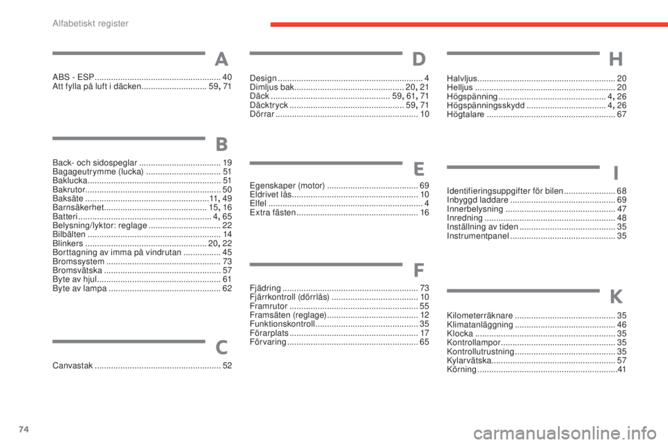 CITROEN E-MEHARI 2017  InstruktionsbÖcker (in Swedish) 74
e-mehari_sv_Chap07_index-alpha_ed03-2016
ABS - ESP ......................................................40
A tt fylla på luft i däcken   ............................59, 71
Canvastak
 ...........