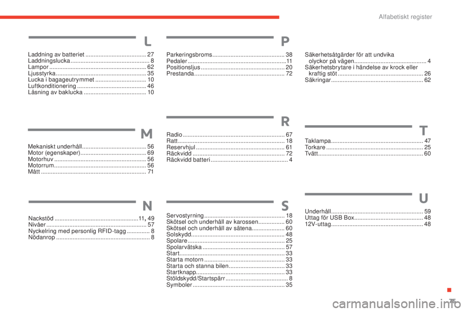 CITROEN E-MEHARI 2017  InstruktionsbÖcker (in Swedish) 75
e-mehari_sv_Chap07_index-alpha_ed03-2016
Laddning av batteriet ..................................... 27
Laddningslucka  ................................................ 8
Lampor
 

................