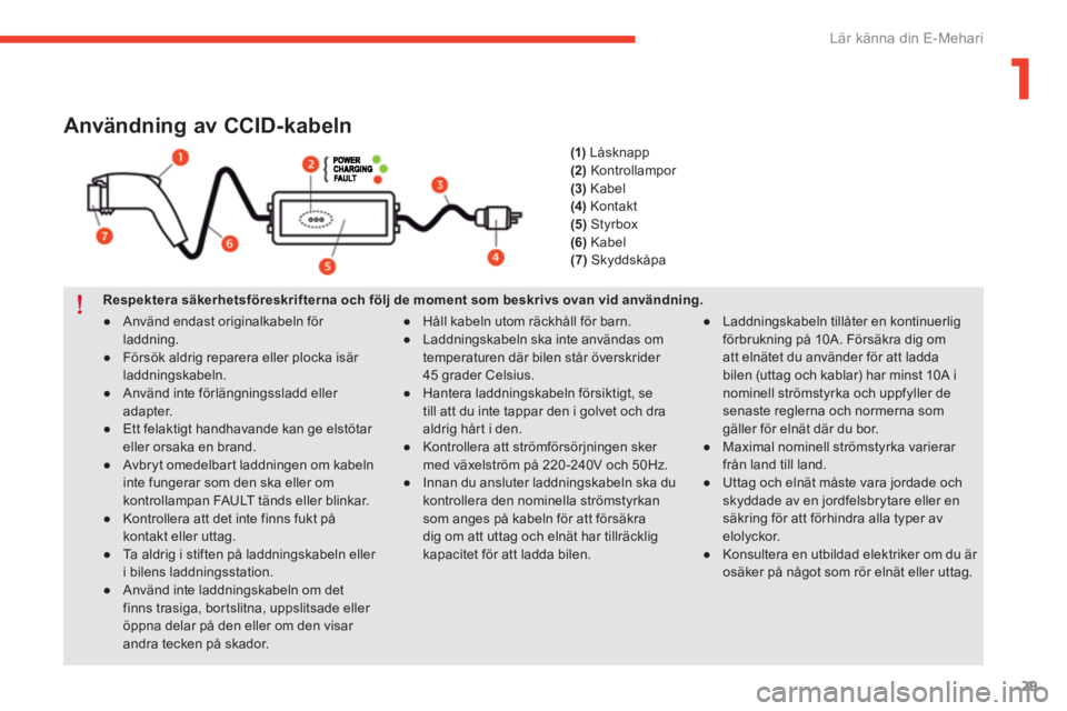 CITROEN E-MEHARI 2016  InstruktionsbÖcker (in Swedish) 29
e-mehari_sv_Chap01_faite-connaissance_ed02-2016
Användning av CCID-kabeln
Respektera säkerhetsföreskrifterna och följ de moment som beskrivs ovan vid användning.●  
H
 åll kabeln utom räck