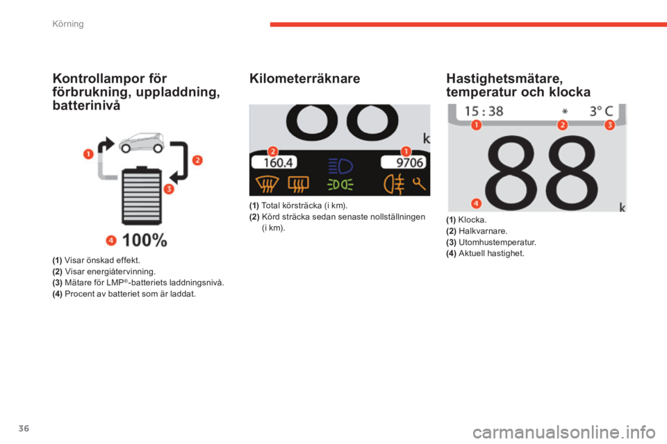 CITROEN E-MEHARI 2016  InstruktionsbÖcker (in Swedish) 36
e-mehari_sv_Chap02_conduite_ed02-2016
Kilometerräknare
(1) Total körsträcka (i km).
(2)  
 K örd sträcka sedan senaste nollställningen 
(i k m).
Hastighetsmätare, 
temperatur och klocka
(1) 
