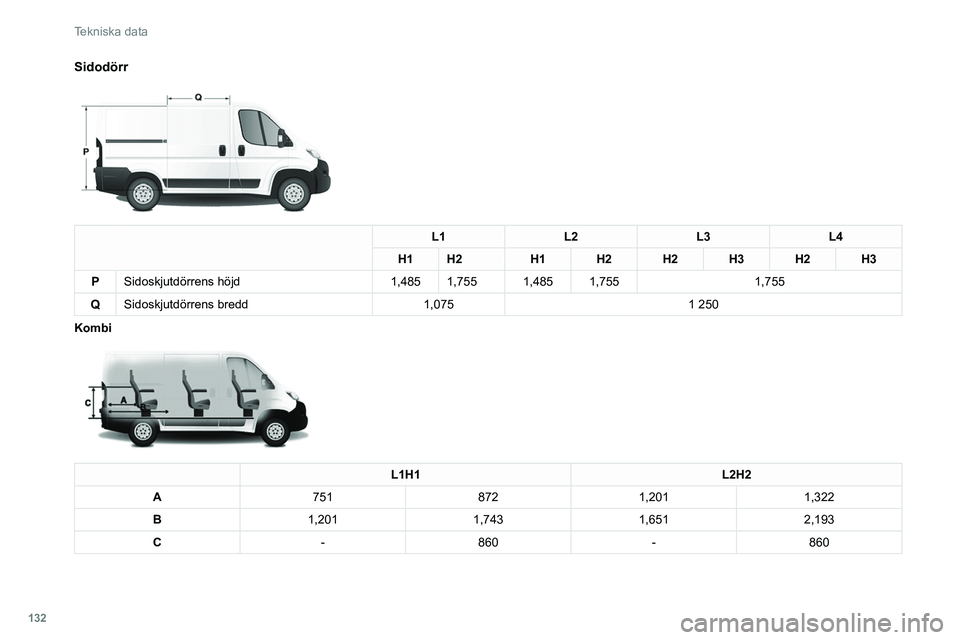 CITROEN JUMPER 2020  InstruktionsbÖcker (in Swedish) 132
Tekniska data
Sidodörr 
 
L1L2L3L4
H1 H2 H1H2H2 H3H2H3
P Sidoskjutdörrens höjd 1,4851,755 1,4851,755 1,755
Q Sidoskjutdörrens bredd 1,0751 250
Kombi
 
 
L1H1 L2H2
A 751 8721,201 1,322
B 1,201 