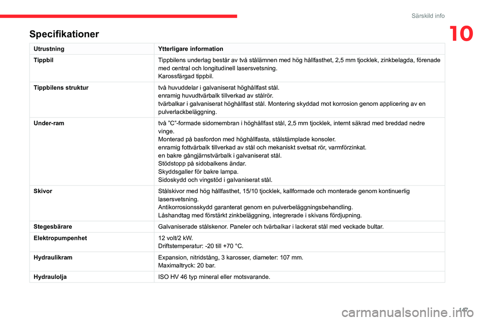 CITROEN JUMPER 2020 InstruktionsbÖcker (in Swedish) 147
Särskild info
10Specifikationer
UtrustningYtterligare information
Tippbil Tippbilens underlag består av två stålämnen med hög hål\
lfasthet, 2,5 mm tjocklek, zinkbelagda, förenade
med cen CITROEN JUMPER 2020 InstruktionsbÖcker (in Swedish) 147
Särskild info
10Specifikationer
UtrustningYtterligare information
Tippbil Tippbilens underlag består av två stålämnen med hög hål\
lfasthet, 2,5 mm tjocklek, zinkbelagda, förenade
med cen