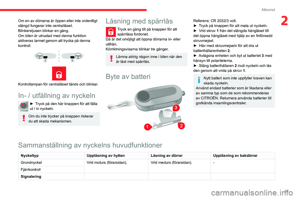 CITROEN JUMPER 2020 InstruktionsbÖcker (in Swedish) 21
Åtkomst
2Om en av dörrarna är öppen eller inte ordentligt
stängd fungerar inte centrallåset.
Blinkersljusen blinkar en gång.
Om bilen är utrustad med denna funktion
aktiveras larmet genom CITROEN JUMPER 2020 InstruktionsbÖcker (in Swedish) 21
Åtkomst
2Om en av dörrarna är öppen eller inte ordentligt
stängd fungerar inte centrallåset.
Blinkersljusen blinkar en gång.
Om bilen är utrustad med denna funktion
aktiveras larmet genom