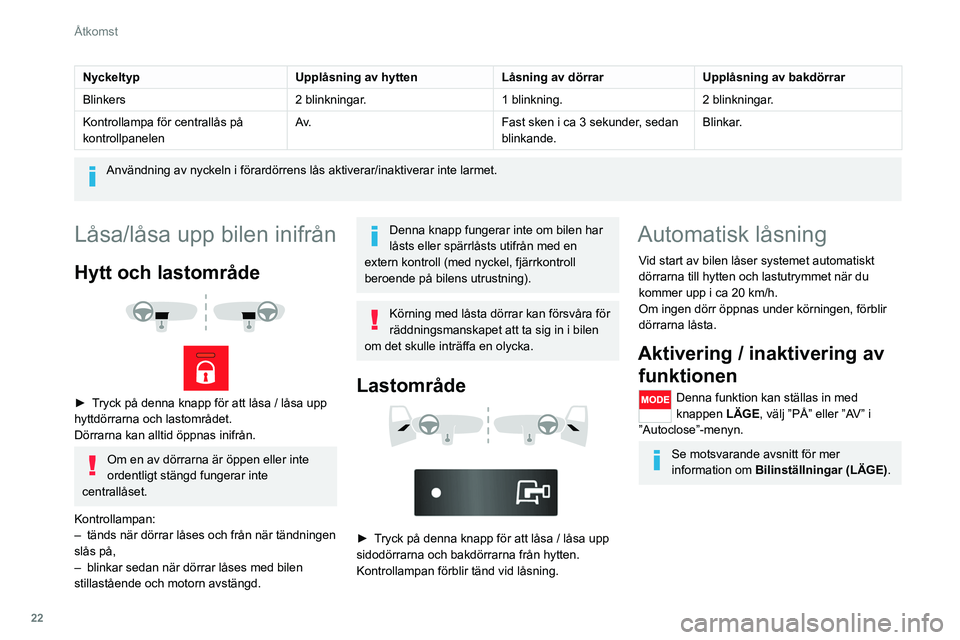 CITROEN JUMPER 2020 InstruktionsbÖcker (in Swedish) 22
Åtkomst
NyckeltypUpplåsning av hyttenLåsning av dörrarUpplåsning av bakdörrar
Blinkers 2 blinkningar.1 blinkning.2 blinkningar.
Kontrollampa för centrallås på
kontrollpanelen A v.
Fast sk CITROEN JUMPER 2020 InstruktionsbÖcker (in Swedish) 22
Åtkomst
NyckeltypUpplåsning av hyttenLåsning av dörrarUpplåsning av bakdörrar
Blinkers 2 blinkningar.1 blinkning.2 blinkningar.
Kontrollampa för centrallås på
kontrollpanelen A v.
Fast sk