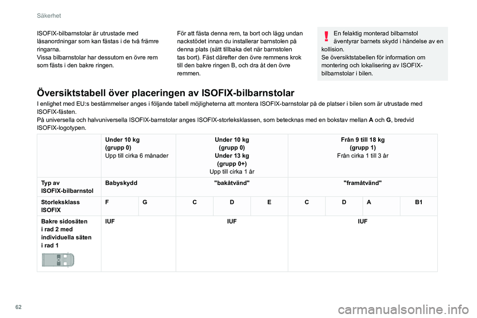 CITROEN JUMPER 2020 InstruktionsbÖcker (in Swedish) 62
Säkerhet
Barnsäkerhet
Det förhindrar att sidoskjutdörren öppnas inifrån.
ISOFIX-bilbarnstolar är utrustade med
låsanordningar som kan fästas i de två främre
ringarna.
Vissa bilbarn CITROEN JUMPER 2020 InstruktionsbÖcker (in Swedish) 62
Säkerhet
Barnsäkerhet
Det förhindrar att sidoskjutdörren öppnas inifrån.
ISOFIX-bilbarnstolar är utrustade med
låsanordningar som kan fästas i de två främre
ringarna.
Vissa bilbarn