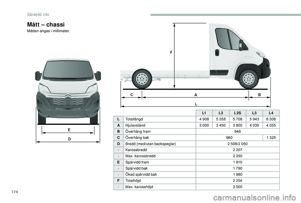 CITROEN JUMPER 2019  InstruktionsbÖcker (in Swedish) 174
L1L2L2S L3L4
L Totallängd 4
  908 5
  3585
 

7085
  9436
 

308
A Hjulavstånd 3
 

000 3
  450 3   800 4   035 4   035
B Överhäng fram 948
C Överhäng bak 9601
  325
D Bredd (med/utan backsp