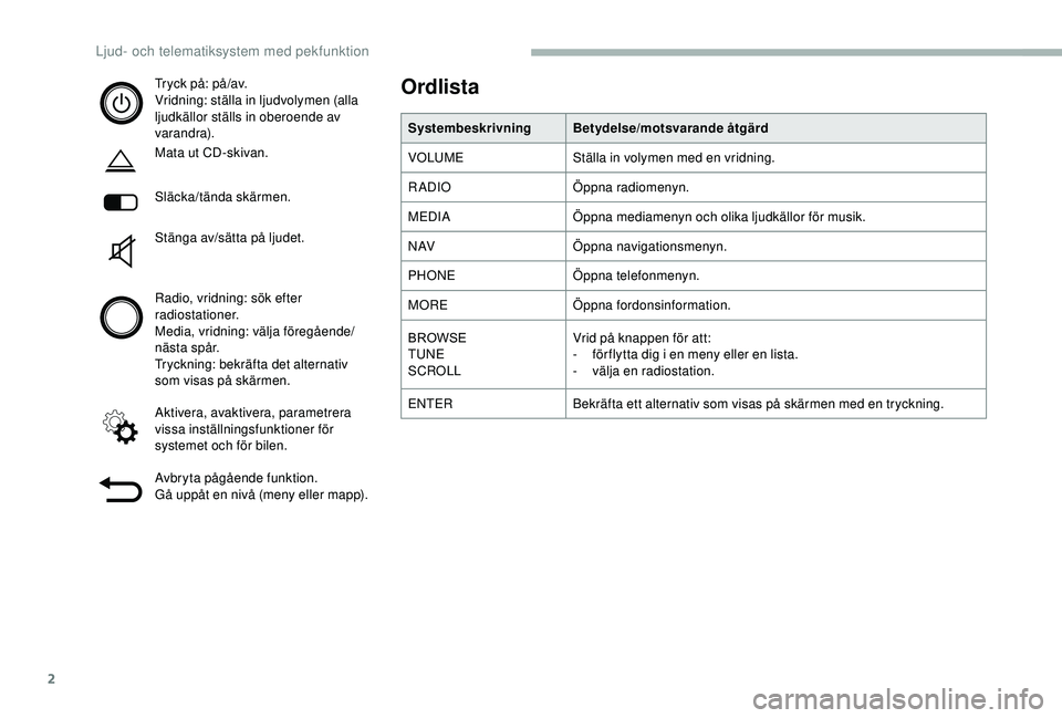 CITROEN JUMPER 2019  InstruktionsbÖcker (in Swedish) 2
Tryck på: på/av.
Vridning: ställa in ljudvolymen (alla 
ljudkällor ställs in oberoende av 
varandra).
Mata ut CD-skivan.
Släcka/tända skärmen.
Stänga av/sätta på ljudet.
Radio, vridning: 