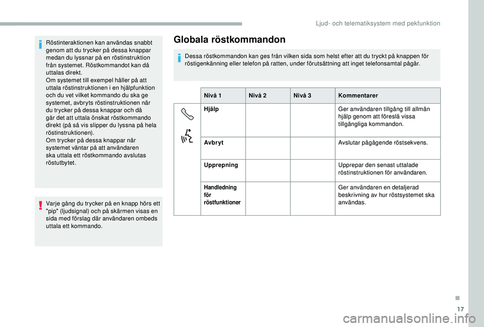 CITROEN JUMPER 2019 InstruktionsbÖcker (in Swedish) 17
Röstinteraktionen kan användas snabbt
genom att du trycker på dessa knappar
medan du lyssnar på en röstinstruktion
från systemet. Röstkommandot kan då
uttalas direkt.
Om systemet till e CITROEN JUMPER 2019 InstruktionsbÖcker (in Swedish) 17
Röstinteraktionen kan användas snabbt
genom att du trycker på dessa knappar
medan du lyssnar på en röstinstruktion
från systemet. Röstkommandot kan då
uttalas direkt.
Om systemet till e