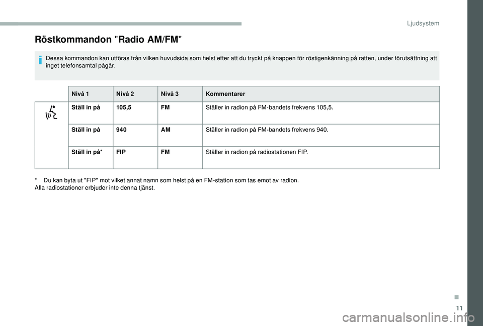 CITROEN JUMPER 2019 InstruktionsbÖcker (in Swedish) 11
Röstkommandon "Radio AM/FM "
Dessa kommandon kan utföras från vilken huvudsida som helst efter att du tryckt på knappen för röstigenkänning på ratten, under förutsättning att
ing CITROEN JUMPER 2019 InstruktionsbÖcker (in Swedish) 11
Röstkommandon "Radio AM/FM "
Dessa kommandon kan utföras från vilken huvudsida som helst efter att du tryckt på knappen för röstigenkänning på ratten, under förutsättning att
ing