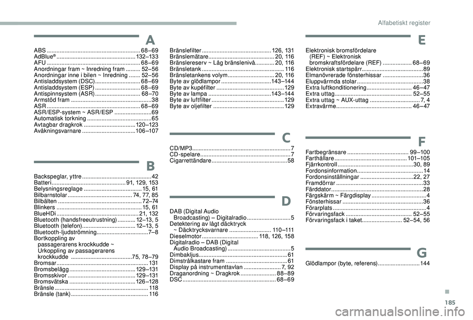 CITROEN JUMPER 2019 InstruktionsbÖcker (in Swedish) 185
ABS ..........................................................68–69
AdBlue® ................................................. 13 2–13 3
AFU
.................................................. CITROEN JUMPER 2019 InstruktionsbÖcker (in Swedish) 185
ABS ..........................................................68–69
AdBlue® ................................................. 13 2–13 3
AFU
..................................................