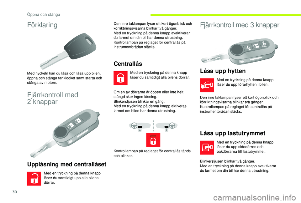 CITROEN JUMPER 2019  InstruktionsbÖcker (in Swedish) 30
Förklaring
Med nyckeln kan du låsa och låsa upp bilen, 
öppna och stänga tanklocket samt starta och 
stänga av motorn.
Fjärrkontroll med 
2
 k
nappar
Upplåsning med centrallåset
Med en try