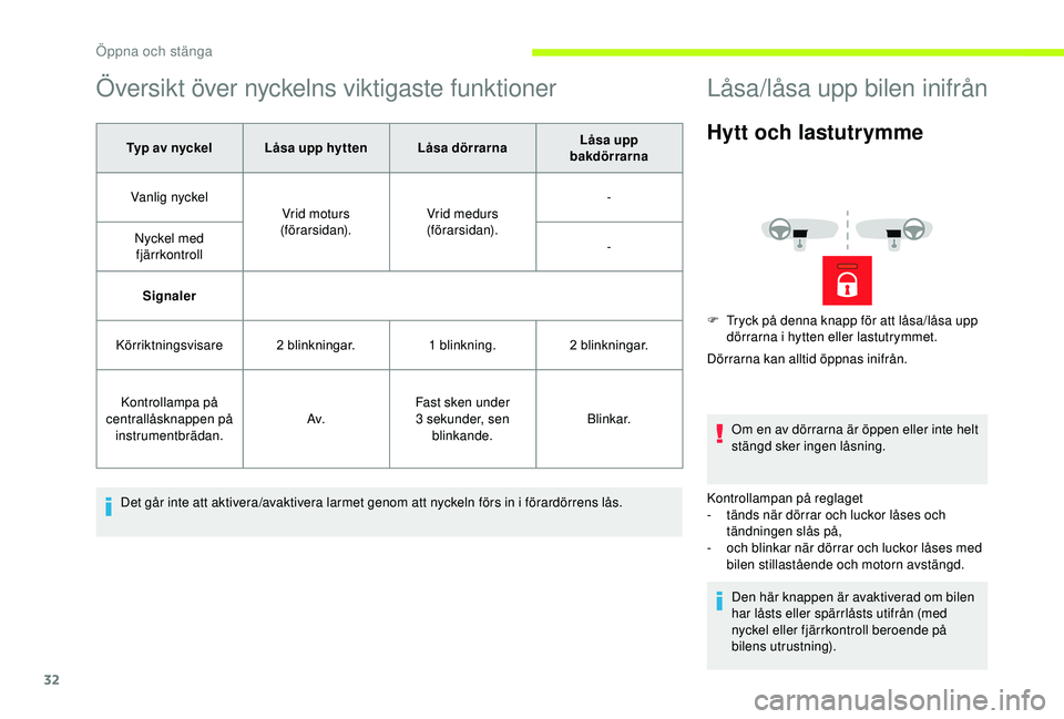 CITROEN JUMPER 2019  InstruktionsbÖcker (in Swedish) 32
Översikt över nyckelns viktigaste funktioner
Typ av nyckel Låsa upp hyttenLåsa dörrarnaLåsa upp 
bakdörrarna
Vanlig nyckel Vrid moturs 
(förarsidan). Vrid medurs 
(förarsidan). -
Nyckel me