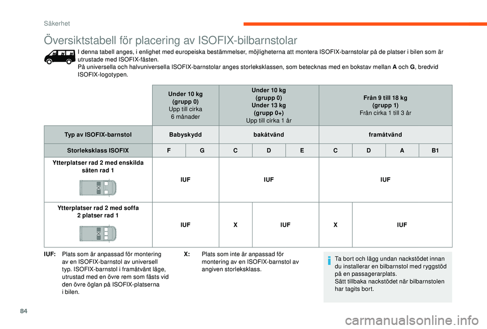 CITROEN JUMPER 2019 InstruktionsbÖcker (in Swedish) 84
I UF:Plats som är anpassad för montering
av en ISOFIX-barnstol av universell
typ. ISOFIX-barnstol i
framåtvänt läge,
utrustad med en övre rem som fästs vid
den övre öglan på ISOFIX CITROEN JUMPER 2019 InstruktionsbÖcker (in Swedish) 84
I UF:Plats som är anpassad för montering
av en ISOFIX-barnstol av universell
typ. ISOFIX-barnstol i
framåtvänt läge,
utrustad med en övre rem som fästs vid
den övre öglan på ISOFIX
