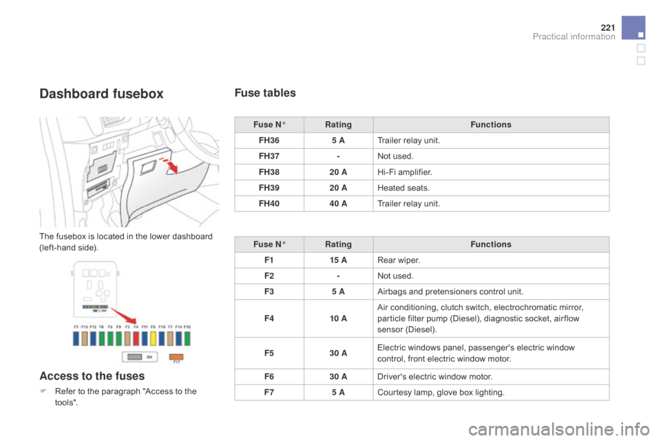 Citroen DS3 2016 1.G Owners Manual 221
DS3_en_Chap08_info-pratiques_ed02-2015
Dashboard fusebox
The fusebox is located in the lower dashboard (left-hand s ide).
Access to the fuses
F Refer to t he p aragraph " Access t o Citroen DS3 2016 1.G Owners Manual 221
DS3_en_Chap08_info-pratiques_ed02-2015
Dashboard fusebox
The fusebox is located in the lower dashboard (left-hand s ide).
Access to the fuses
F Refer to t he p aragraph " Access t o