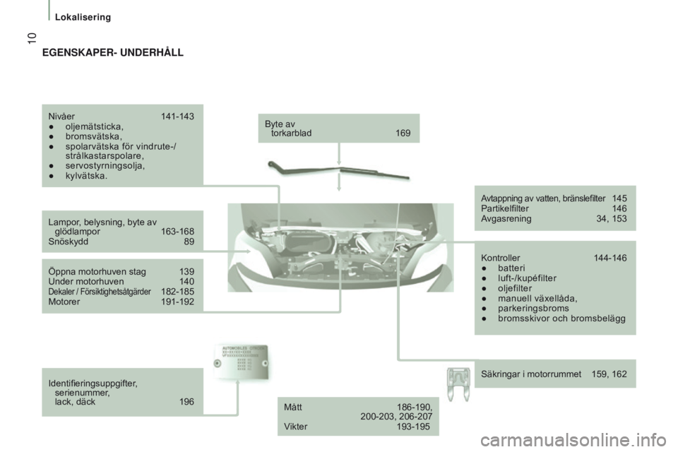 CITROEN JUMPER 2017  InstruktionsbÖcker (in Swedish)  10
lokalisering
Jumper_sv_Chap01_vue-ensemble_ed01-2016
Byte av  torkarblad  169
Lampor
, belysning, byte av 
glödlampor
 
163-168
Snöskydd

 
89
Öppna motorhuven stag

 
139
Under motorhuven

 
1