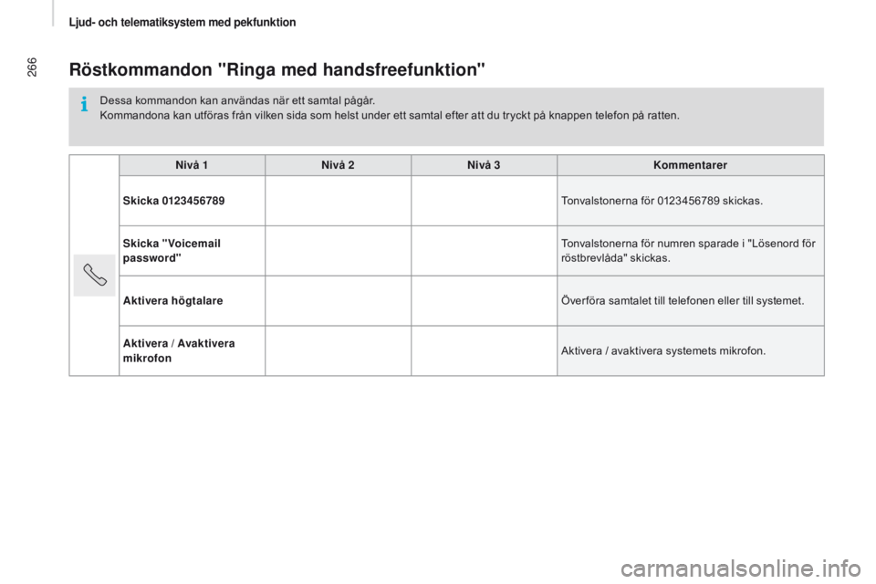 CITROEN JUMPER 2017 InstruktionsbÖcker (in Swedish) 266
Jumper_sv_Chap11a_Autoradio-Fiat-tactile-1_ed01-2016
Röstkommandon "Ringa med handsfreefunktion"
Dessa kommandon kan användas när ett samtal pågår.
Kommandona kan utföras från vilke CITROEN JUMPER 2017 InstruktionsbÖcker (in Swedish) 266
Jumper_sv_Chap11a_Autoradio-Fiat-tactile-1_ed01-2016
Röstkommandon "Ringa med handsfreefunktion"
Dessa kommandon kan användas när ett samtal pågår.
Kommandona kan utföras från vilke