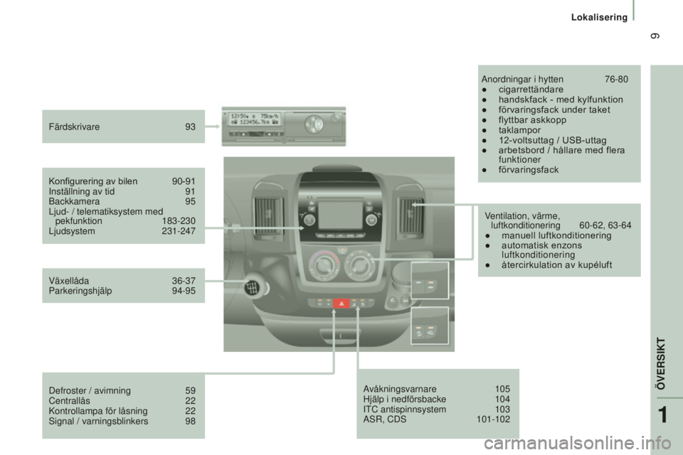CITROEN JUMPER 2016 InstruktionsbÖcker (in Swedish) 9
jumper_sv_Chap01_vue-ensemble_ed01-2015
Avåkningsvarnare 105
Hjälp i nedförsbacke 104
ITC antispinnsystem 103
ASR, CDS 101-102
Konfigurering av bilen
90-91
Inställning av tid 91
Backkamera 95
CITROEN JUMPER 2016 InstruktionsbÖcker (in Swedish) 9
jumper_sv_Chap01_vue-ensemble_ed01-2015
Avåkningsvarnare 105
Hjälp i nedförsbacke 104
ITC antispinnsystem 103
ASR, CDS 101-102
Konfigurering av bilen
90-91
Inställning av tid 91
Backkamera 95