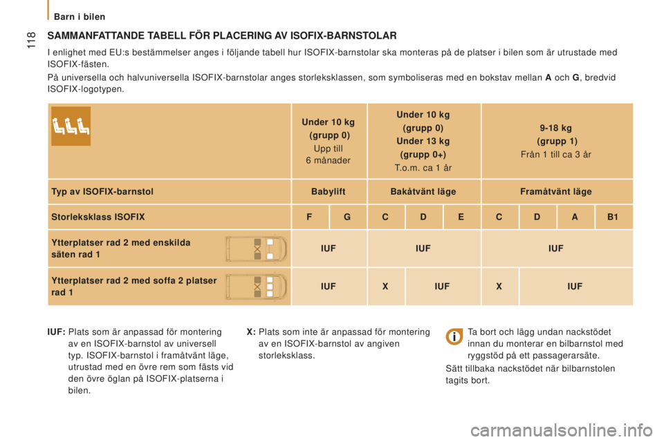 CITROEN JUMPER 2016 InstruktionsbÖcker (in Swedish) 11 8
jumper_sv_Chap05_Securite_ed01-2015
SAMMAnFATTAnde TABell FÖR plACeRIng AV ISOFIx-BARnSTOlAR
I enlighet med EU:s bestämmelser anges i följande tabell hur ISOFI\
X-barnstolar ska monteras på CITROEN JUMPER 2016 InstruktionsbÖcker (in Swedish) 11 8
jumper_sv_Chap05_Securite_ed01-2015
SAMMAnFATTAnde TABell FÖR plACeRIng AV ISOFIx-BARnSTOlAR
I enlighet med EU:s bestämmelser anges i följande tabell hur ISOFI\
X-barnstolar ska monteras på
