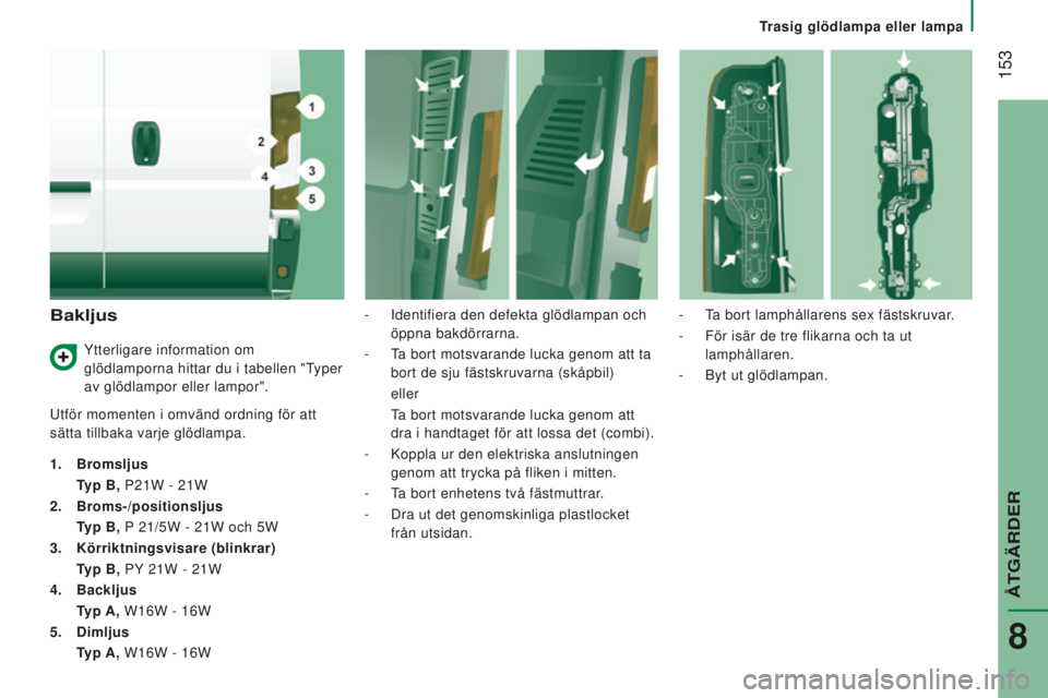 CITROEN JUMPER 2016 InstruktionsbÖcker (in Swedish) 153
jumper_sv_Chap08_Aide-Rapide_ed01-2015
Bakljus
Utför momenten i omvänd ordning för att
sätta tillbaka varje glödlampa.
1.
Bromsljus
Typ B,
P21W - 21W
2.
Broms-/positionsljus
Typ B, CITROEN JUMPER 2016 InstruktionsbÖcker (in Swedish) 153
jumper_sv_Chap08_Aide-Rapide_ed01-2015
Bakljus
Utför momenten i omvänd ordning för att
sätta tillbaka varje glödlampa.
1.
Bromsljus
Typ B,
P21W - 21W
2.
Broms-/positionsljus
Typ B,
