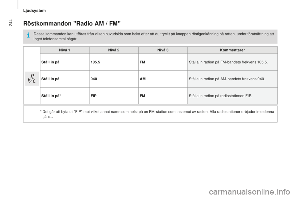 CITROEN JUMPER 2016 InstruktionsbÖcker (in Swedish) 244
jumper_sv_Chap10b_Autoradio-Fiat-4_ed01-2015
Röstkommandon "Radio AM / FM"
Dessa kommandon kan utföras från vilken huvudsida som helst efter att du tryckt på knappen röstigenkänning CITROEN JUMPER 2016 InstruktionsbÖcker (in Swedish) 244
jumper_sv_Chap10b_Autoradio-Fiat-4_ed01-2015
Röstkommandon "Radio AM / FM"
Dessa kommandon kan utföras från vilken huvudsida som helst efter att du tryckt på knappen röstigenkänning