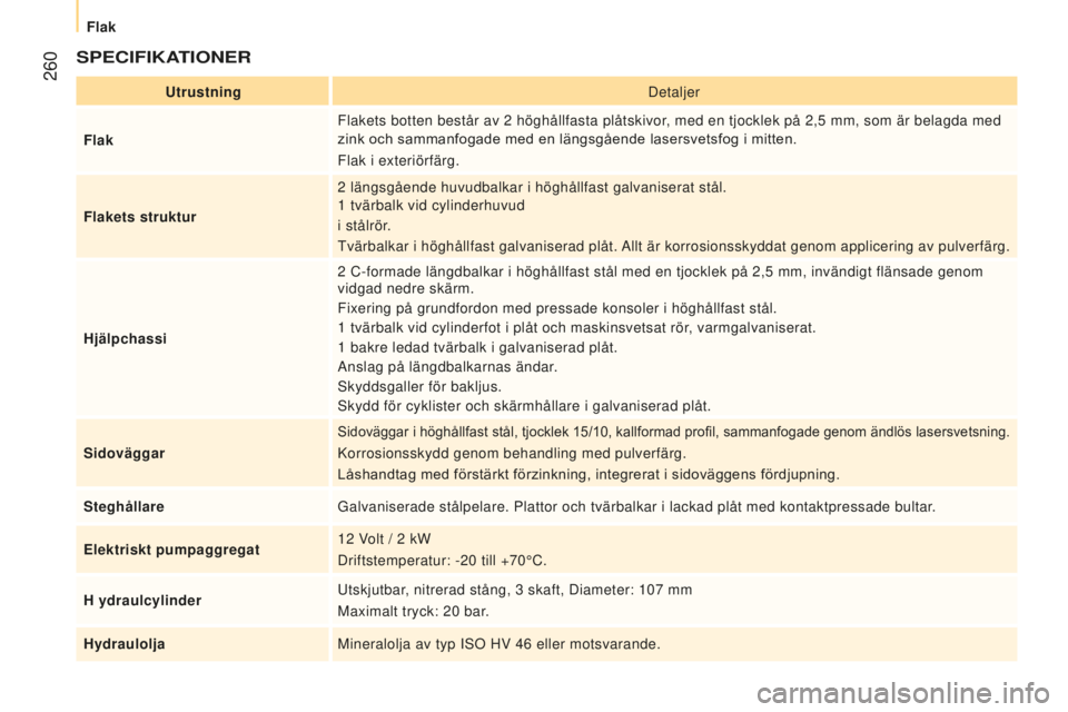 CITROEN JUMPER 2016 InstruktionsbÖcker (in Swedish) 260
jumper_sv_Chap11_Particularites_ed01-2015
SpeCIFIKATIOneR
UtrustningDetaljer
Flak Flakets botten består av 2
höghållfasta plåtskivor
, med en tjocklek på 2,5
mm, som är belagda med
zi CITROEN JUMPER 2016 InstruktionsbÖcker (in Swedish) 260
jumper_sv_Chap11_Particularites_ed01-2015
SpeCIFIKATIOneR
UtrustningDetaljer
Flak Flakets botten består av 2
höghållfasta plåtskivor
, med en tjocklek på 2,5
mm, som är belagda med
zi