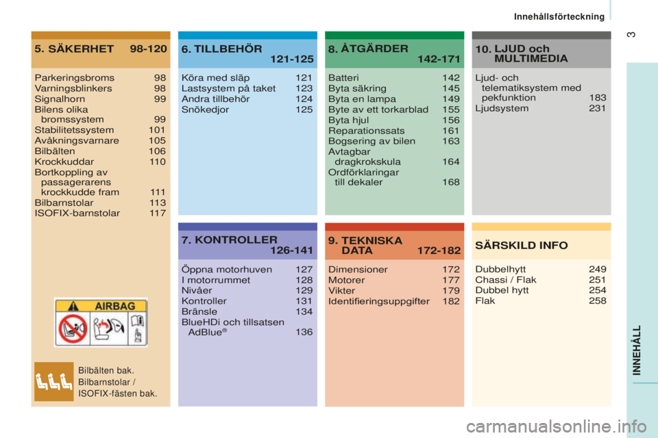 CITROEN JUMPER 2016 InstruktionsbÖcker (in Swedish) 3
jumper_sv_Chap00a_Sommaire_ed01-2015
Inne
HÅ
ll
Parkeringsbroms 98
Varningsblinkers 98
Signalhorn 99
Bilens olika bromssystem
99
Stabilitetssystem 101
A
våkningsvarnare
105
Bilbälten 106
Kro CITROEN JUMPER 2016 InstruktionsbÖcker (in Swedish) 3
jumper_sv_Chap00a_Sommaire_ed01-2015
Inne
HÅ
ll
Parkeringsbroms 98
Varningsblinkers 98
Signalhorn 99
Bilens olika bromssystem
99
Stabilitetssystem 101
A
våkningsvarnare
105
Bilbälten 106
Kro