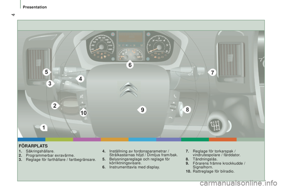 CITROEN JUMPER 2016  InstruktionsbÖcker (in Swedish)  4
jumper_sv_Chap01_vue-ensemble_ed01-2015
FÖRARplATS
1. Säkringshållare.
2. Programmerbar exravärme.
3. Reglage för farthållare / fartbegränsare. 4.
 Inställning av fordonsparametrar / 
Strå