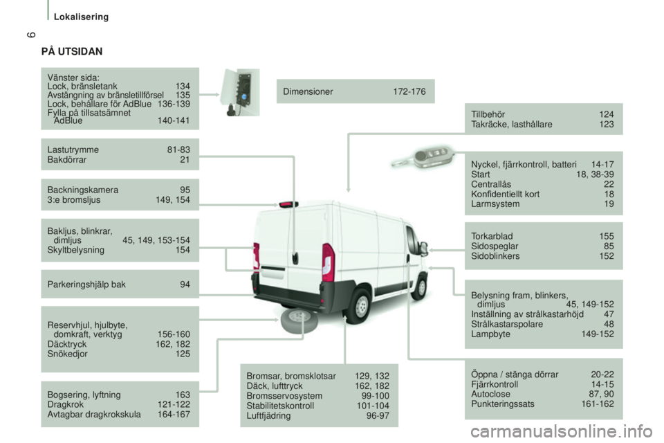 CITROEN JUMPER 2016  InstruktionsbÖcker (in Swedish)  6
jumper_sv_Chap01_vue-ensemble_ed01-2015
pÅ UTSIdAn
Backningskamera 95
3:e bromsljus 149, 154
Vänster sida:
Lock, bränsletank
 134Avstängning av bränsletillförsel 135
Lock, behållare för AdB