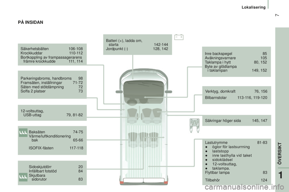 CITROEN JUMPER 2016  InstruktionsbÖcker (in Swedish)  7
jumper_sv_Chap01_vue-ensemble_ed01-2015
Säkerhetsbälten 106-108
Krockkuddar 1 10-112
Bortkoppling av frampassagerarens  främre krockkudde
 11

1, 114
Parkeringsbroms, handbroms
 98
Framsäten, i