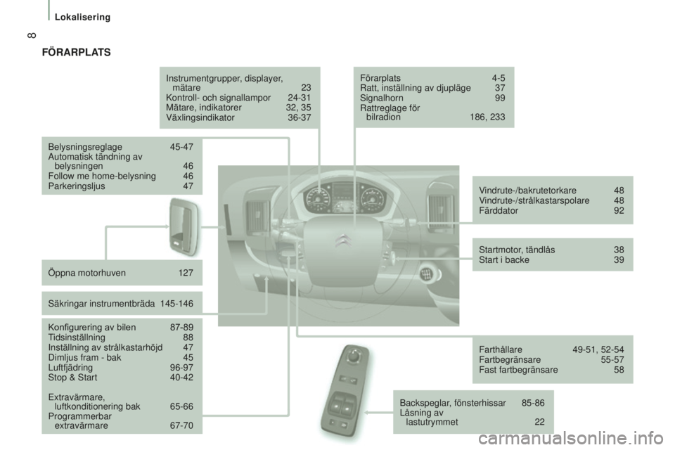 CITROEN JUMPER 2016  InstruktionsbÖcker (in Swedish)  8
jumper_sv_Chap01_vue-ensemble_ed01-2015
FÖRARplATS
Instrumentgrupper, displayer,  mätare 23
Kontroll- och signallampor 24-31
Mätare, indikatorer 32, 35
Växlingsindikator 36-37
Belysningsreglage