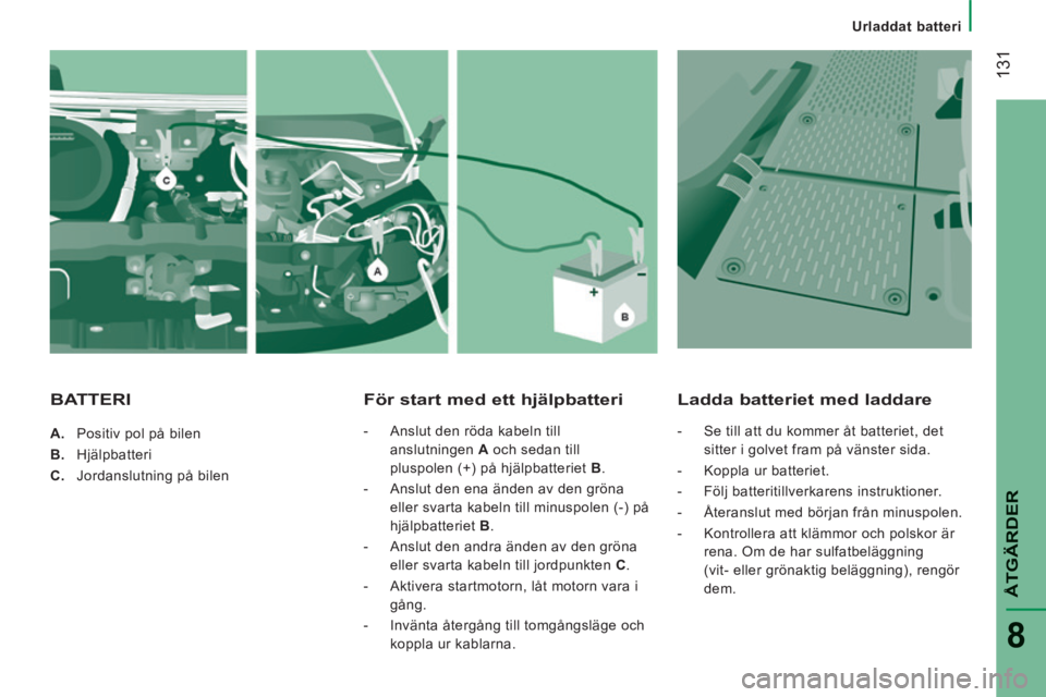 CITROEN JUMPER 2015 InstruktionsbÖcker (in Swedish) 131
Urladdat batteri
ÅTGÄRDER
8
JUMPER-PAPIER_SV_CHAP08_AIDE RAPIDE_ED01-2014
A. Positiv pol på bilen
B. Hjälpbatteri
C. Jordanslutning på bilen
För start med ett CITROEN JUMPER 2015 InstruktionsbÖcker (in Swedish) 131
Urladdat batteri
ÅTGÄRDER
8
JUMPER-PAPIER_SV_CHAP08_AIDE RAPIDE_ED01-2014
A. Positiv pol på bilen
B. Hjälpbatteri
C. Jordanslutning på bilen
För start med ett