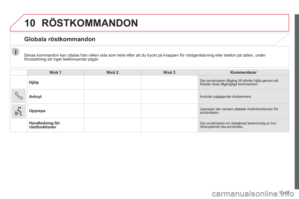 CITROEN JUMPER 2015  InstruktionsbÖcker (in Swedish) 10
10.43
JUMPER-PAPIER_SV_CHAP10A_AUTORADIO_FIAT-TACTILE-1_ED01-2014
  Dessa kommandon kan uttalas från vilken sida som helst efter att du t\
ryckt på knappen för röstigenkänning eller telefon p